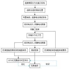 靠女人的逼污污视频免费看基于直流电法的煤层增透措施效果快速检验技术